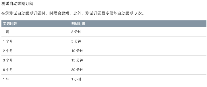 AppStore_subcription_duration