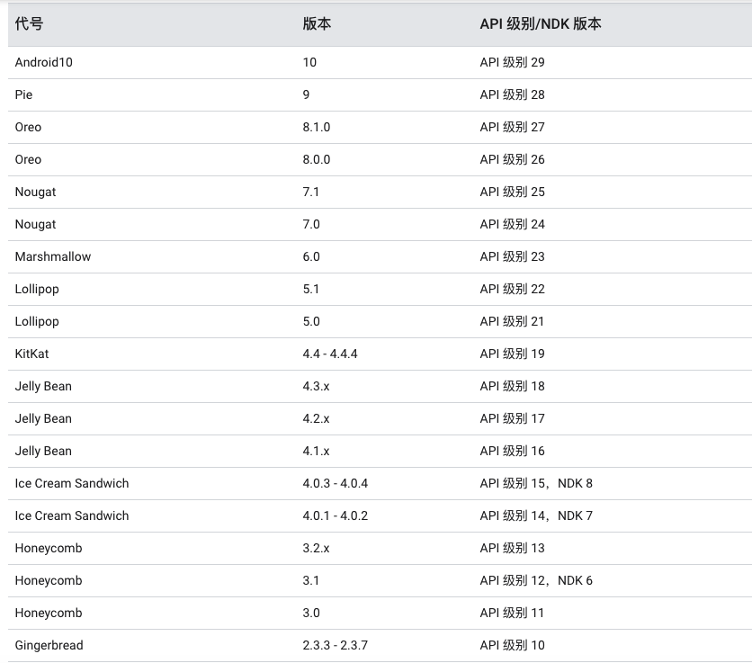 Android_version_build_ndk_table_01
